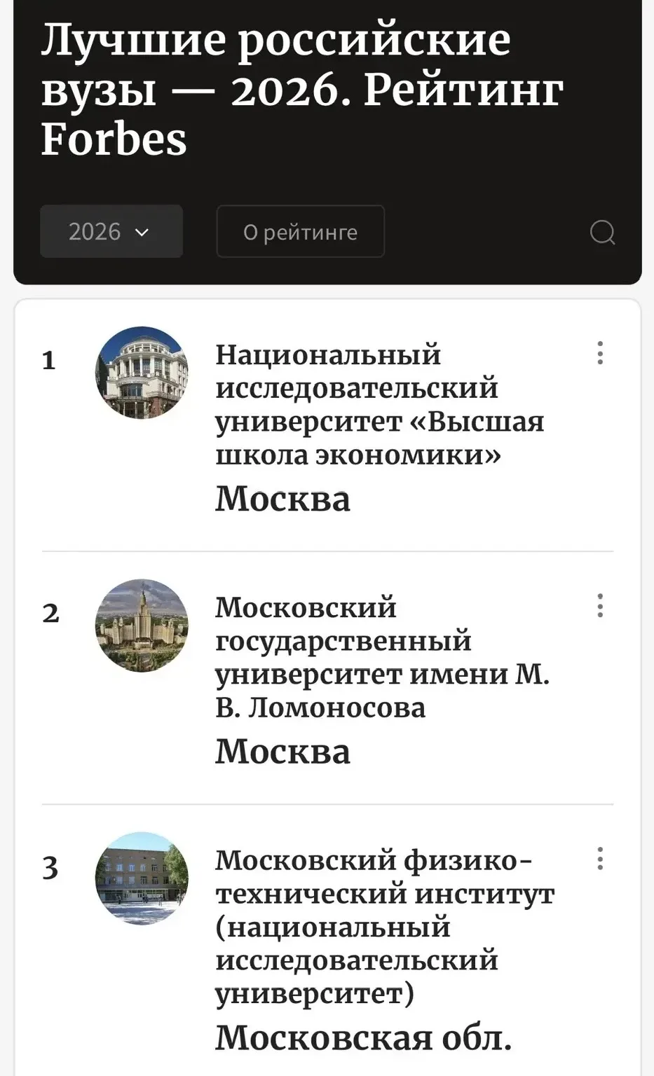 🏆 Высшая школа экономики оказалась на первом месте в рейтинге Forbes среди ВУЗов России!