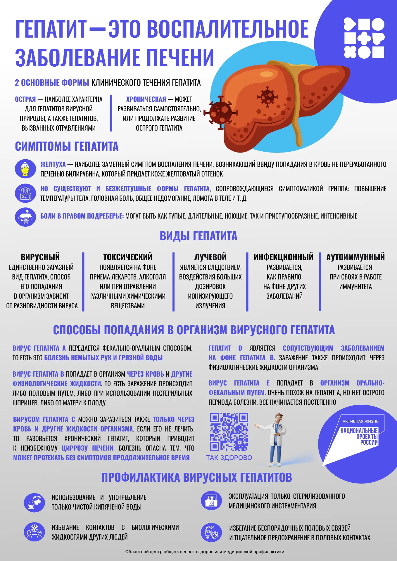 📌 Неделя профилактики заболеваний печени
📆 В соответствии с Планом проведения региональных тематич