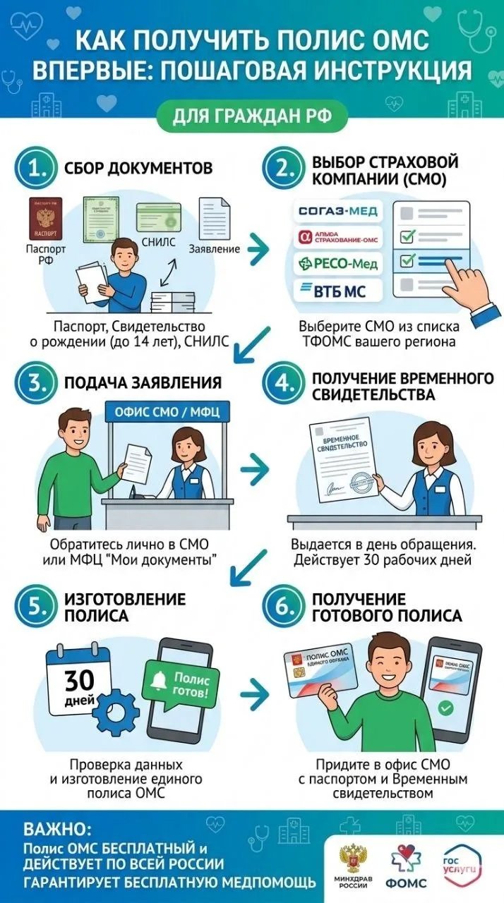 ❓Как получить полис ОМС впервые?

Оформить полис можно несколькими способами:
➡️ лично в страховой о