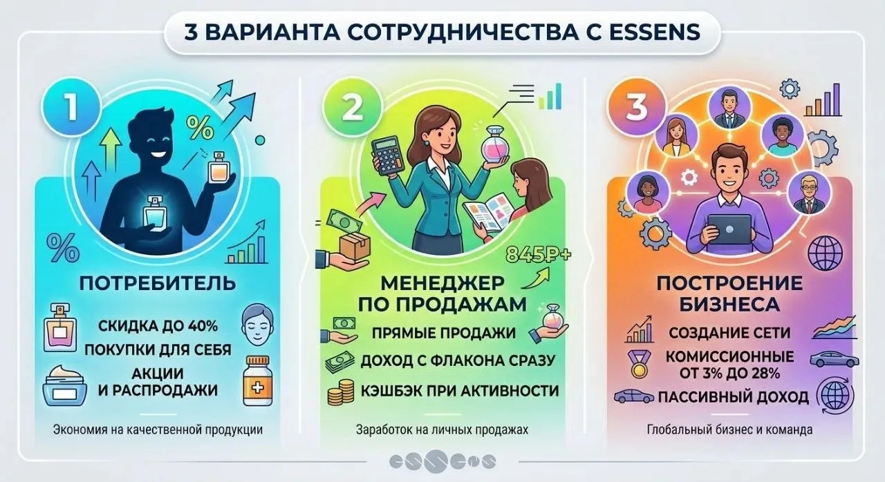 У нас есть 3 ВАРИАНТА СОТРУДНИЧЕСТВА ✅