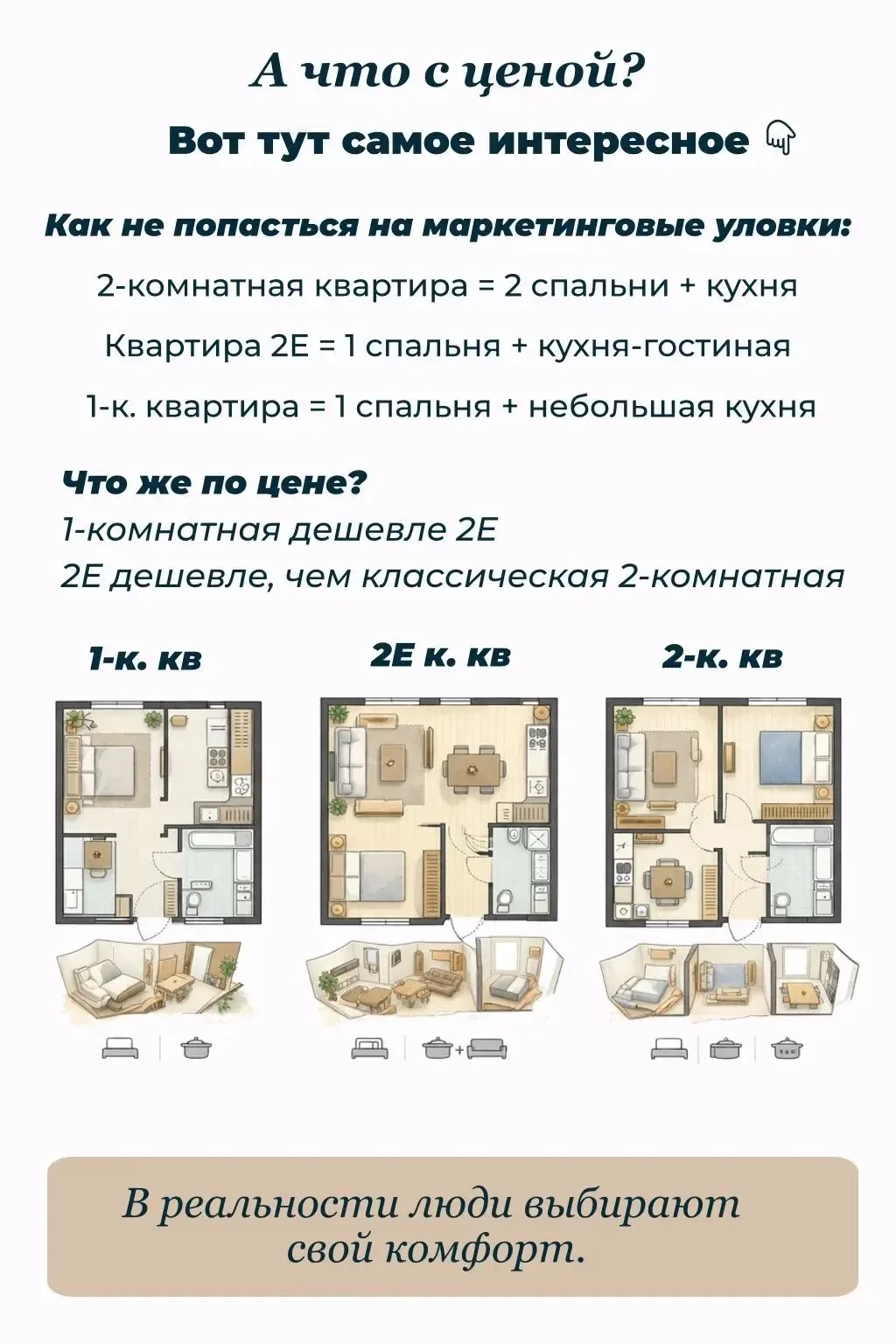 🤯 2Е, 3Е… это вообще сколько комнат?!  Многие до сих пор путаются: 2Е, 3Е – это больше комнат или ме