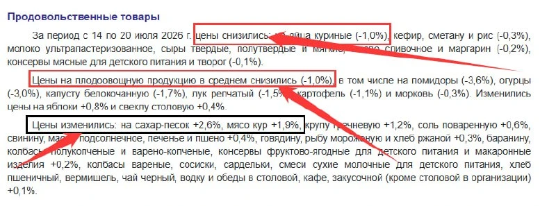 Уважаемые коллеги, никаких удорожаний! Росстат напоминает: пишите «цены снизились», если они действи