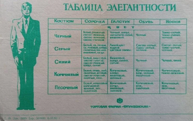 👖 Советская таблица элегантности, 1983 год