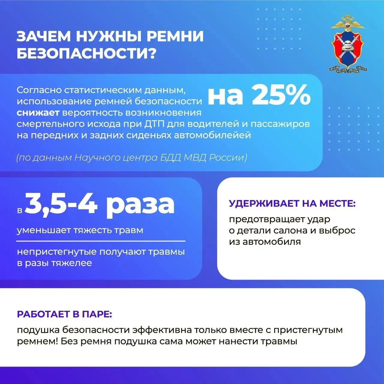 ⚡️Сегодня в наших новых карточках развеиваем мифы о ремнях безопасности  🔚Расскажем, где миф, а где 