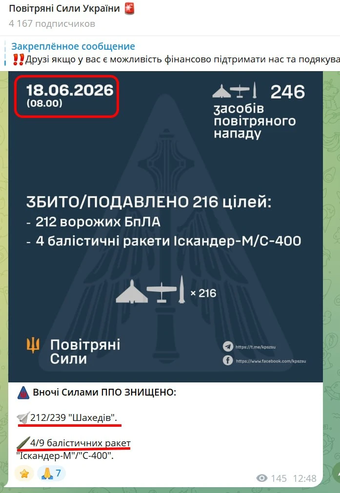 Сегодняшние удары по РОССИИ и УКРАИНЕ: сравнение качества работы ПВО...

Чтобы не быть голословным в