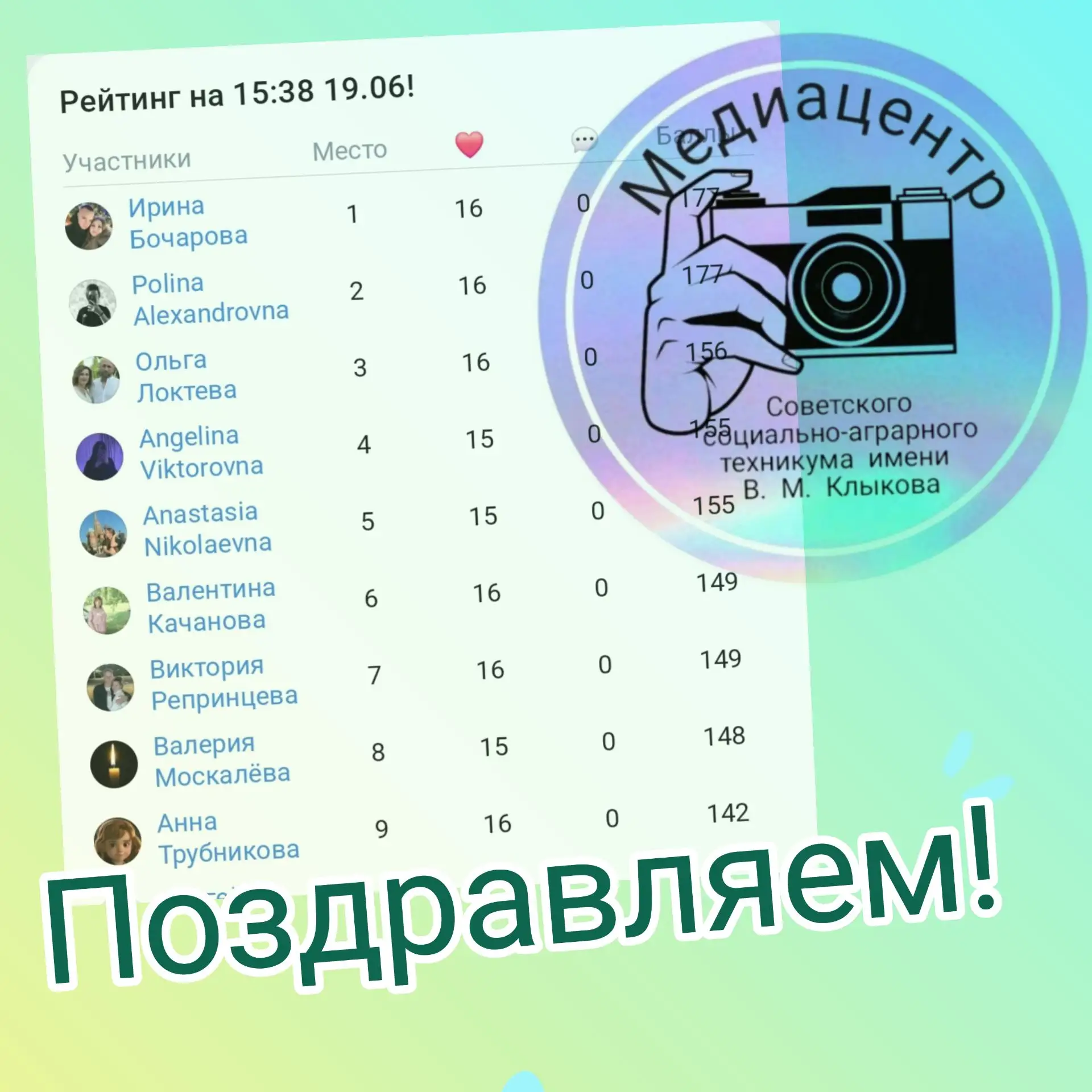 📊Наш еженедельный рейтинг ВК сообщества техникума!

 💕Спасибо, что вы с нами!