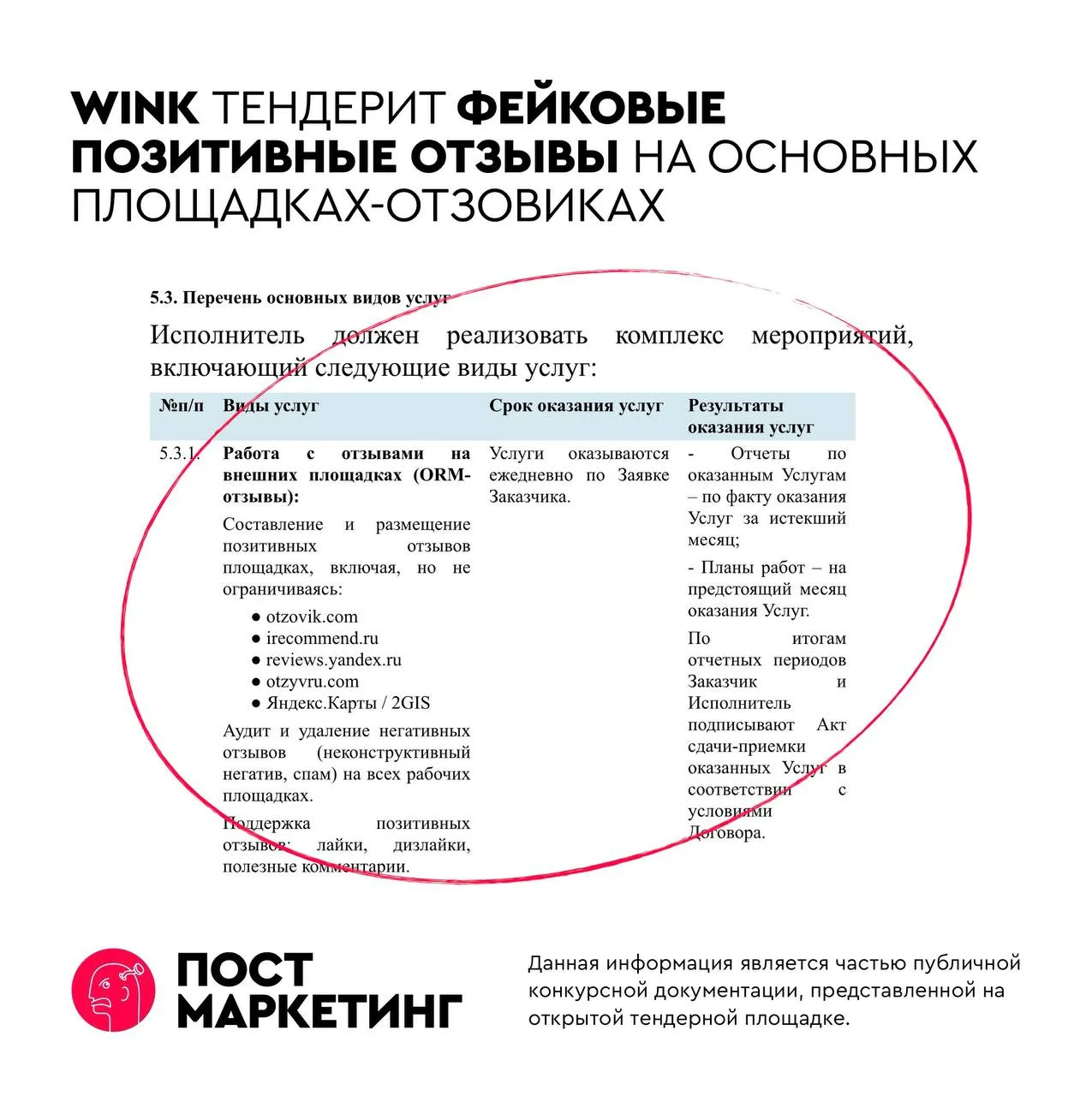 🤓Интернет кинотеатр Wink, принадлежащий Ростелекому, тоже тендерит фейковые отзывы о себе и своих п