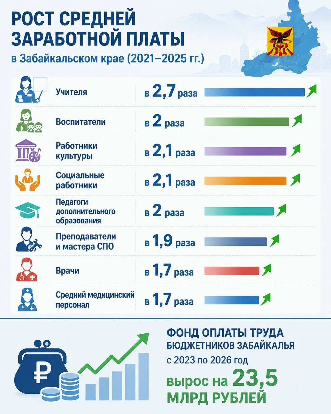 Инвестиция в людей