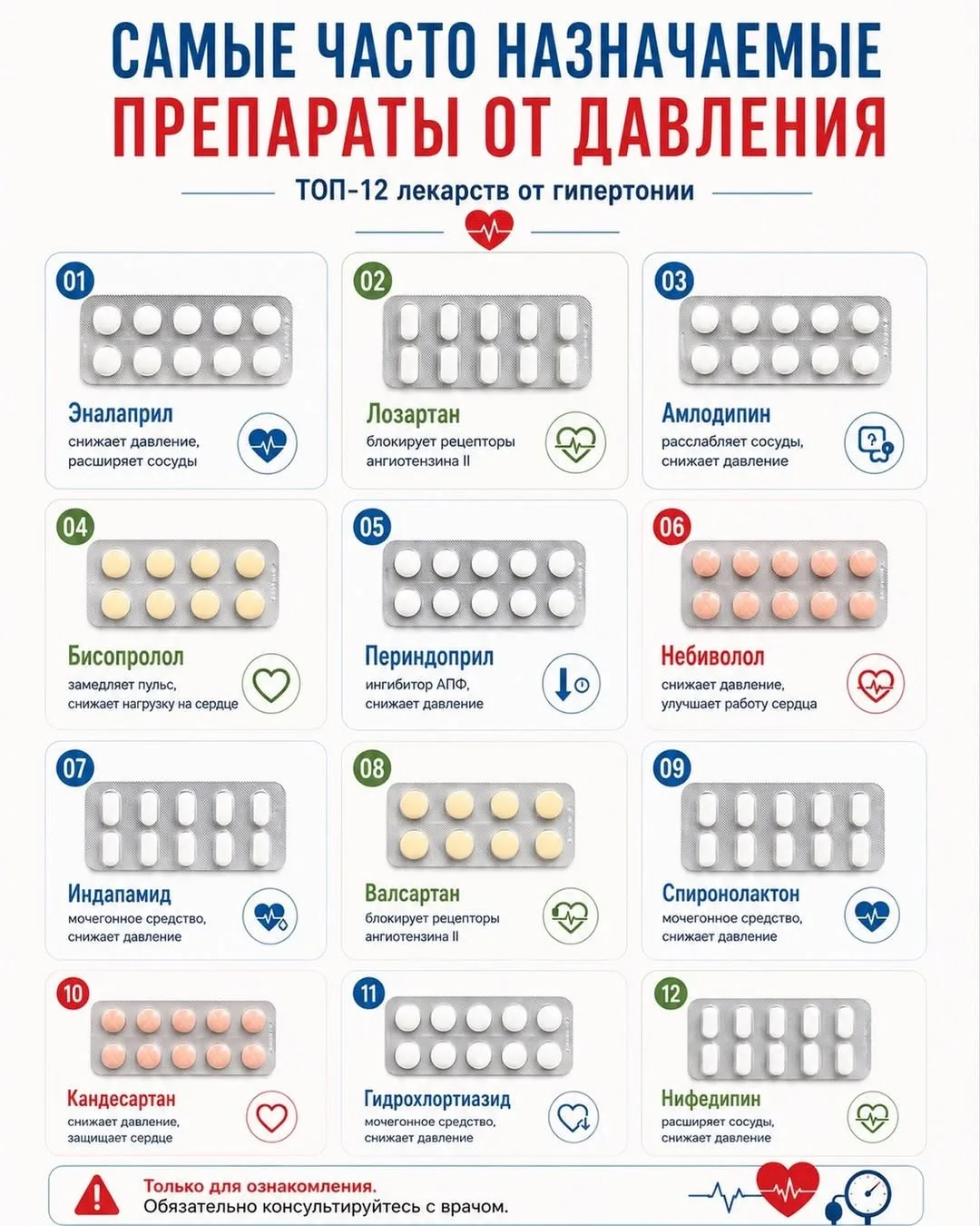 🫀 Самые часто назначаемые препараты от давления

Артериальная гипертония — одно из самых распростра