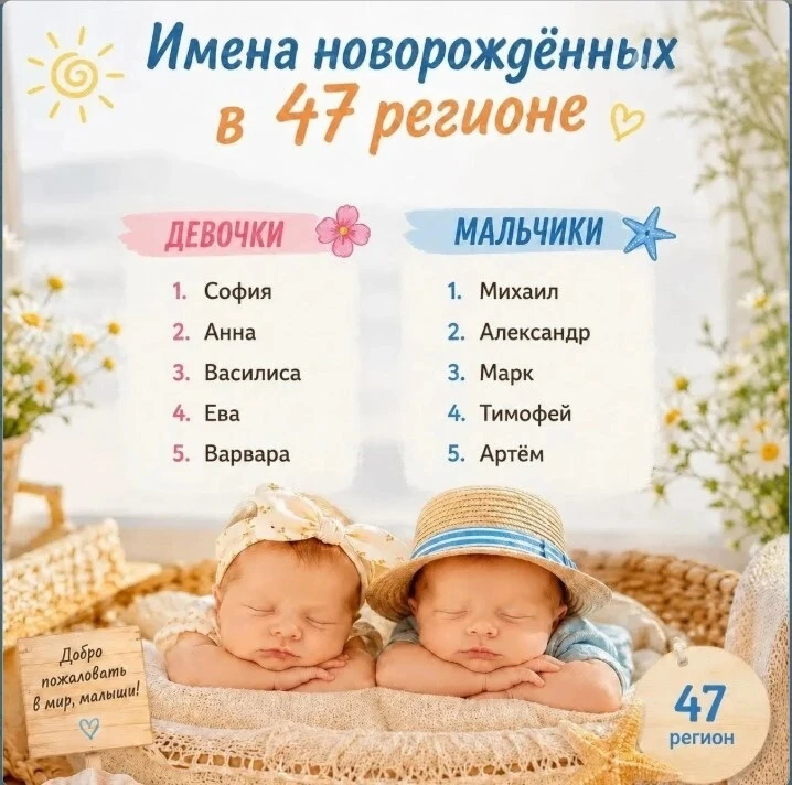 София и Михаил — абсолютные лидеры 2026 года в Ленинградской области 👶✨

Об этом сообщил губернатор