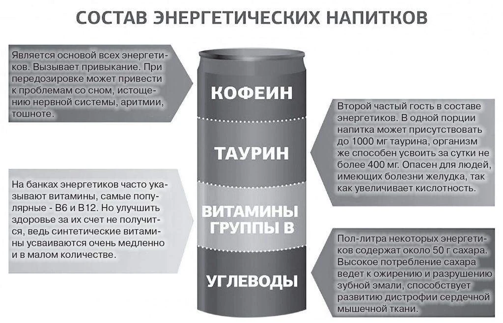 Чем конкретно вредны энергетики?

Будем возвращаться к этой теме, потому что всё больше подростков с