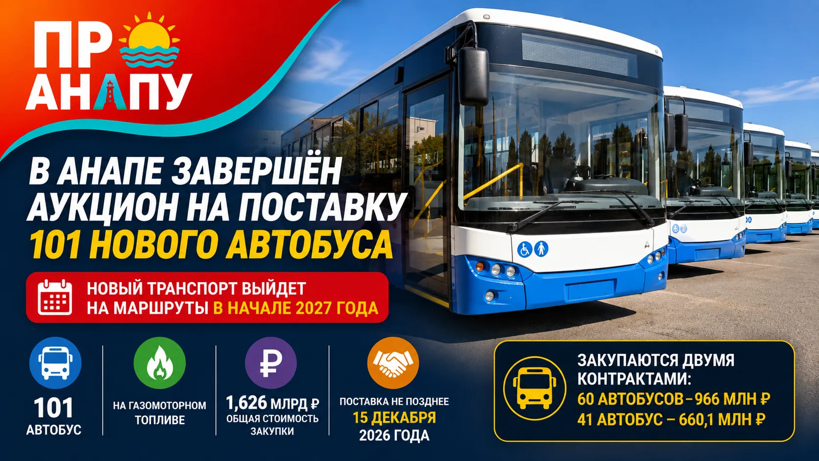 Аукцион на поставку 101 нового автобуса для Анапы завершён