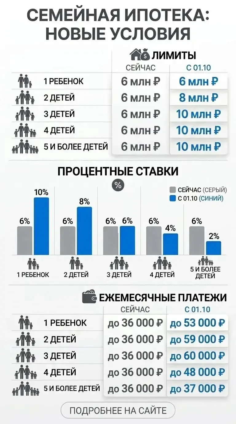 Обратите внимание как изменятся ежемесячные платежи 🙈
