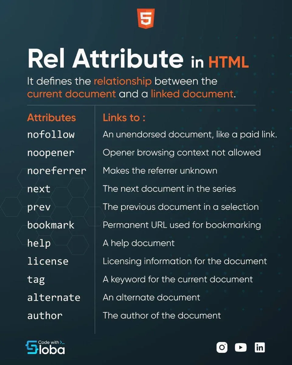 💡Шпаргалка по HTML