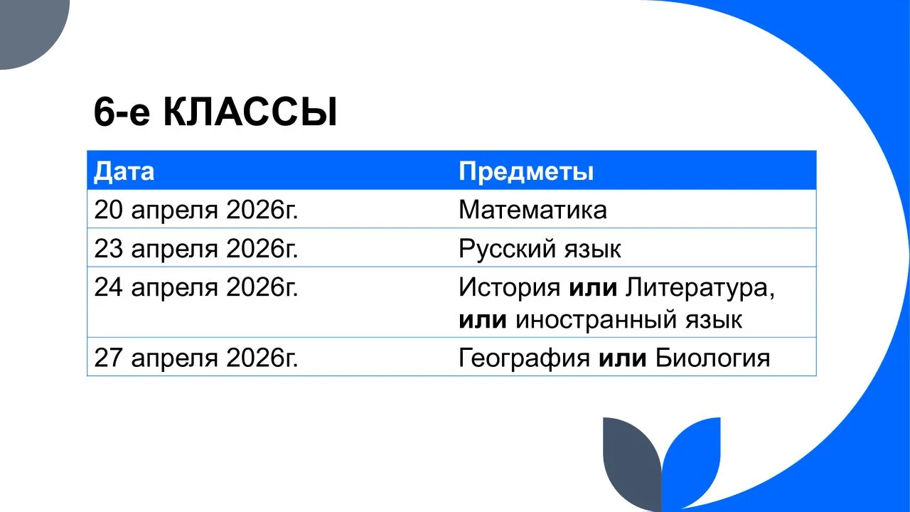 Информация о ВПР-2026. Предлагаем Вам ознакомиться с официальными днями проведения ВПР в апреле 2026