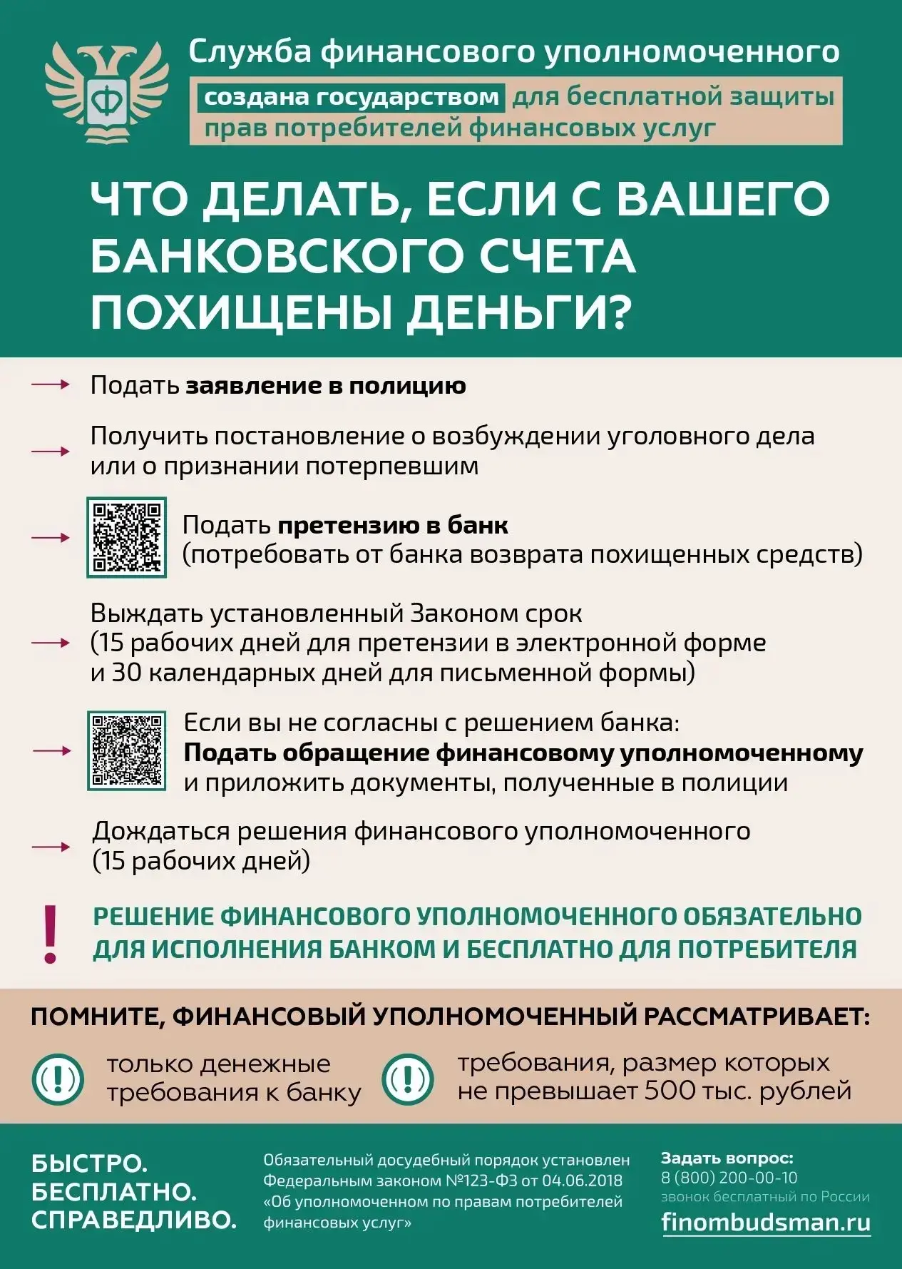 Что делать, если с Вашего банковского счета похищены деньги?