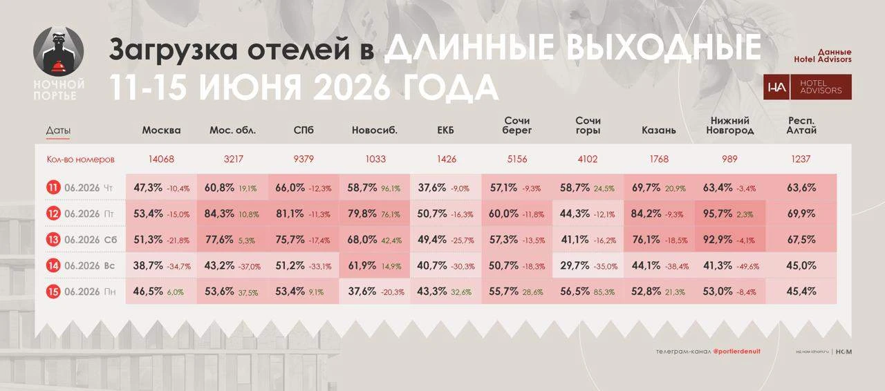 17 июня на календаре. Июньские длинные выходные позади, и теперь можно смотреть уже не ...