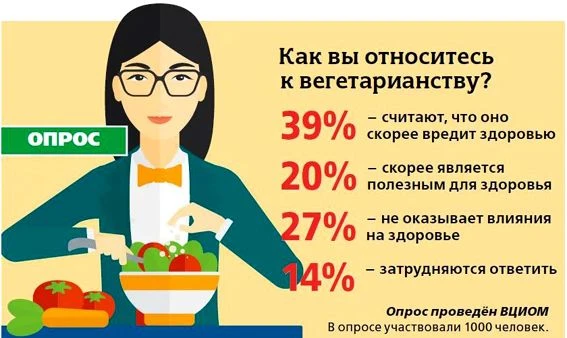 1 октября — Всемирный день вегетарианства