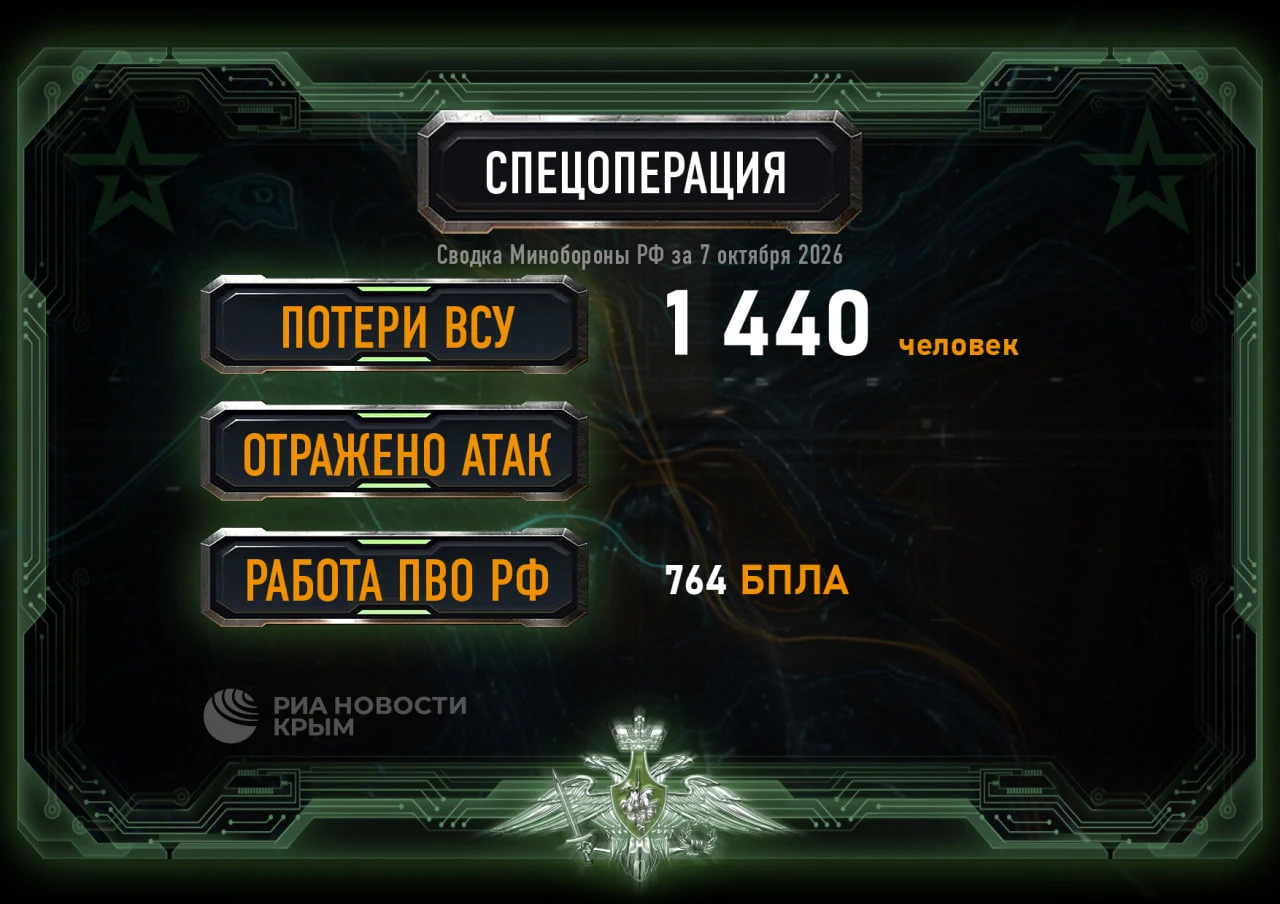 🪖 764 украинских беспилотника сбила российская ПВО за сутки.