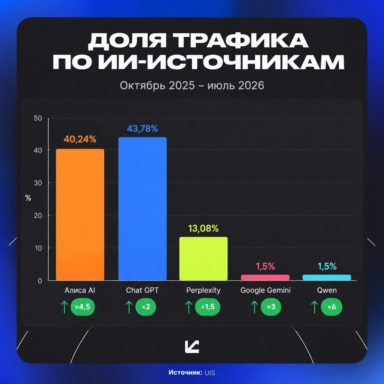 Кто что ищет: тренды нейровыдачи и где тут наши