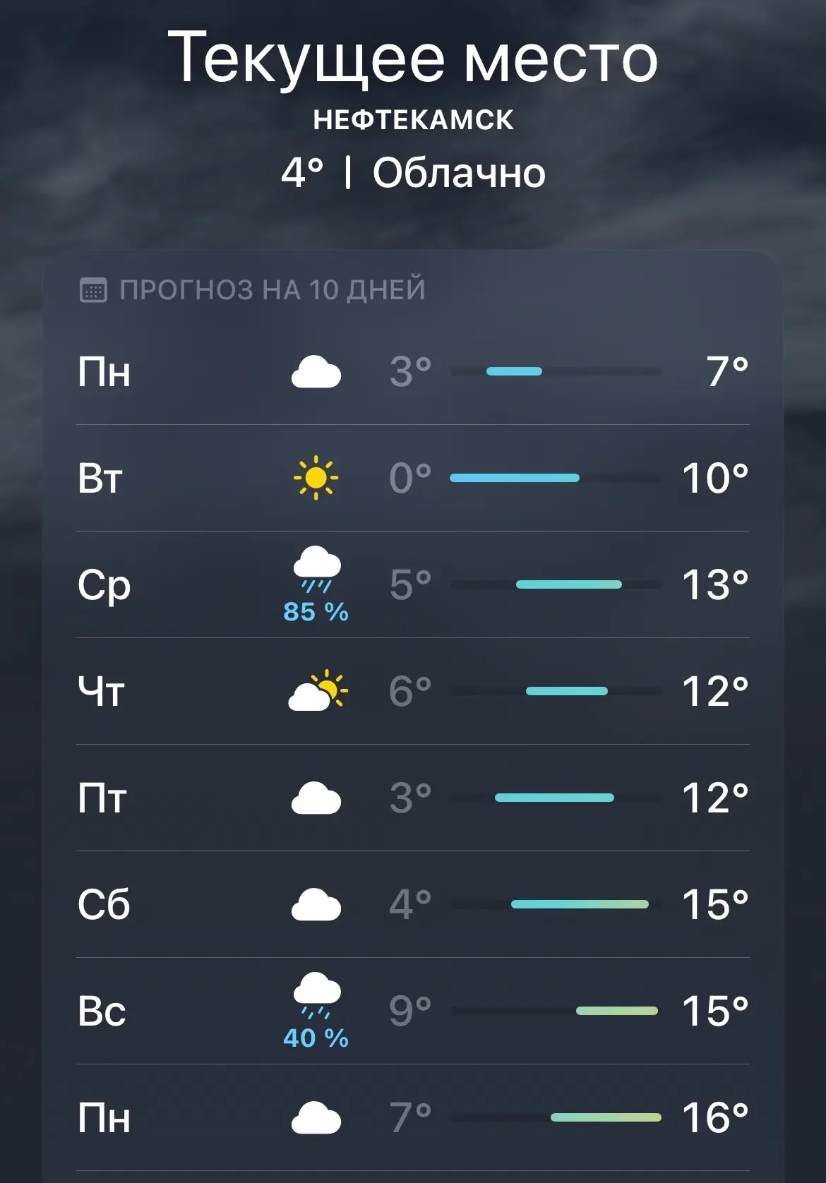☀️ Потепление близко! Готовьте лёгкие куртки — на этой неделе будет по-настоящему тепло!