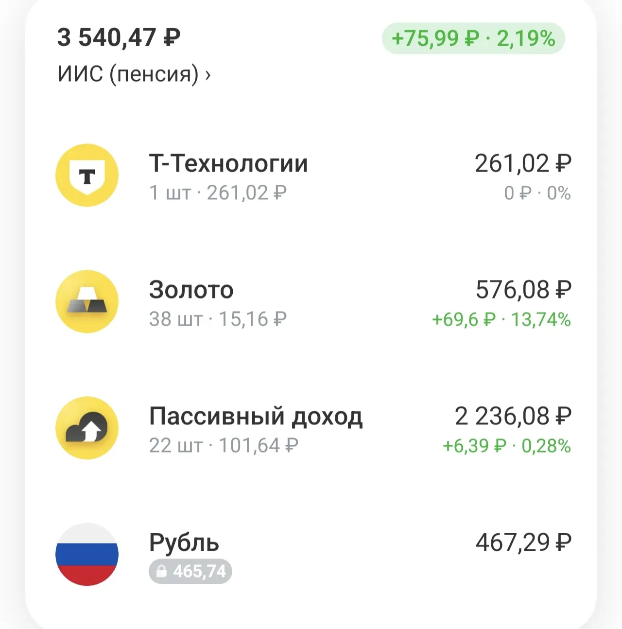 Продолжаю эксперимент о том, как инвестировать с маленьких сумм.