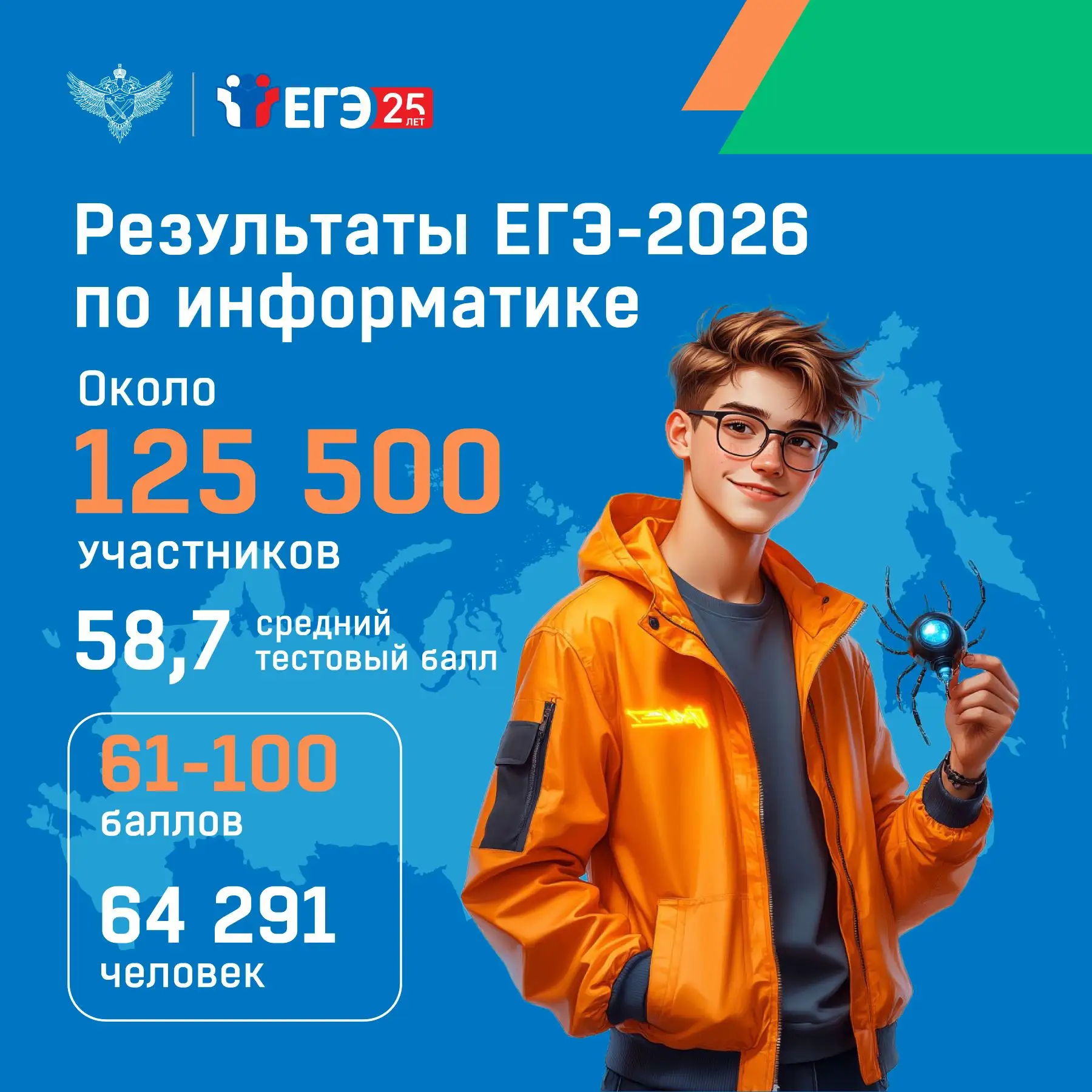 Количество участников ЕГЭ по информатике демонстрирует устойчивый рост на протяжении ря...