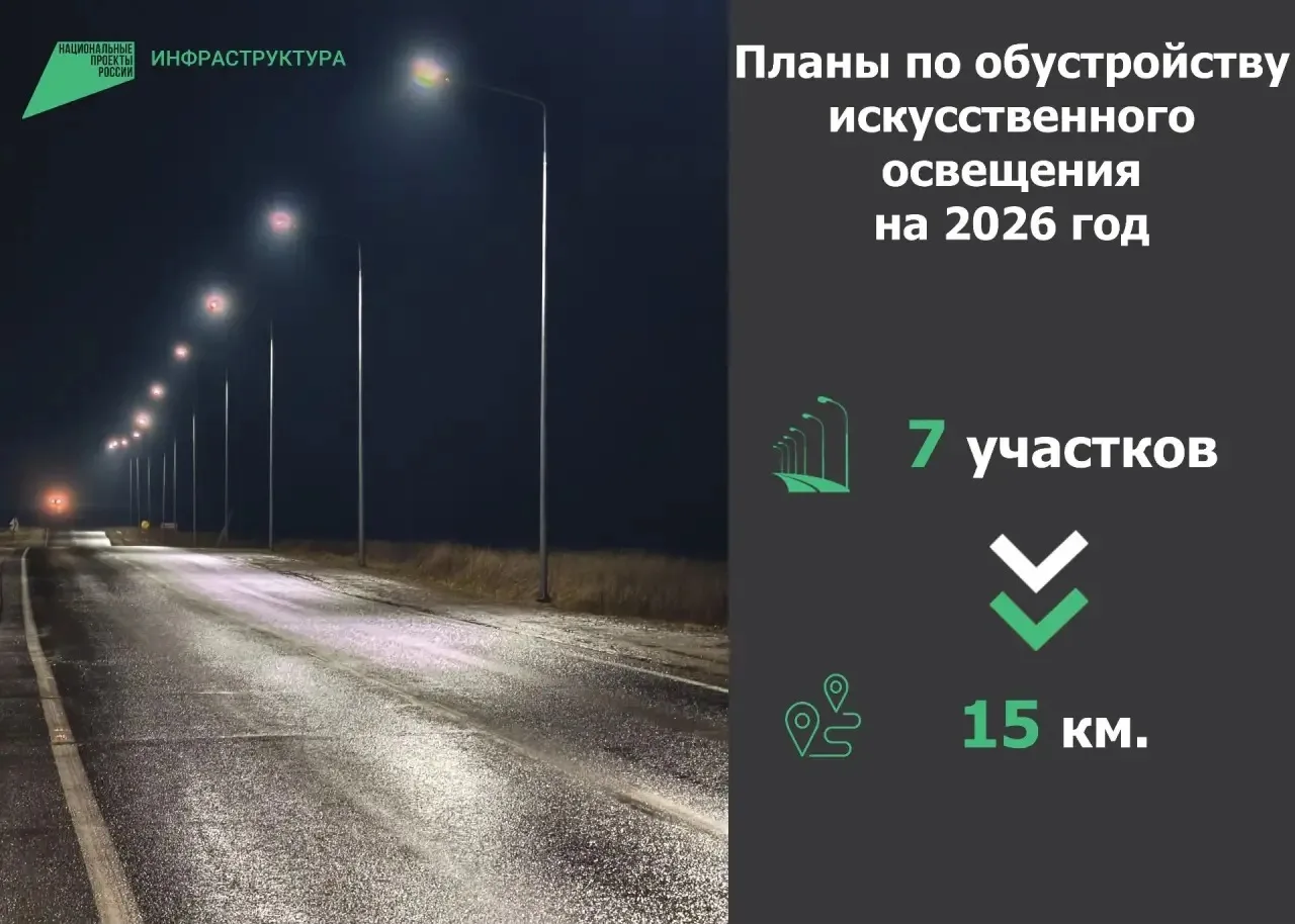 Глава Республики Марий Эл отметил, что безопасность на дорогах – одна из ключевых задач в рамках нац