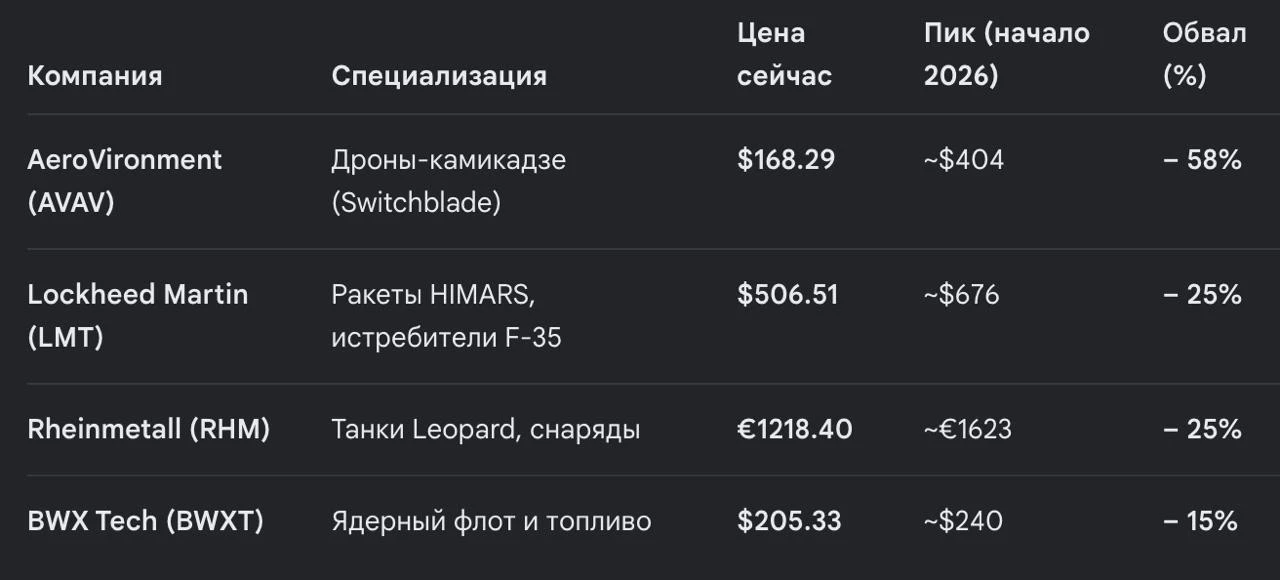 Очень интересное комбо заметил на выходных, уверен вам будет интересно, смотрите:  1) Первый момент 
