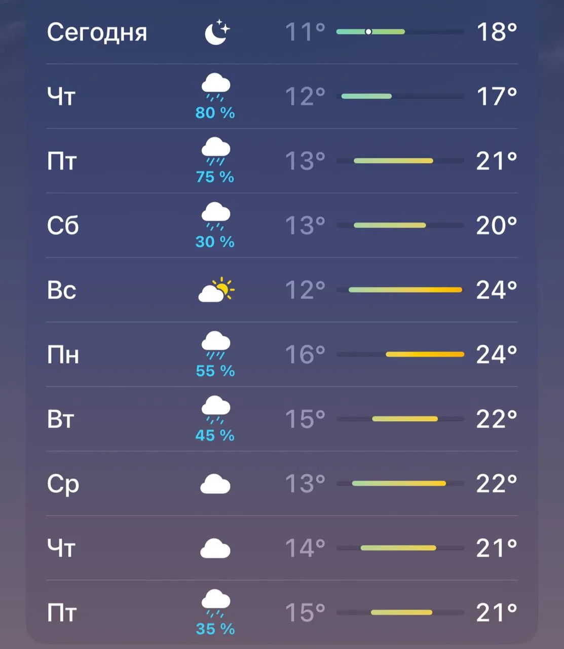 ☀️ Потепление придёт в Москву уже в пятницу