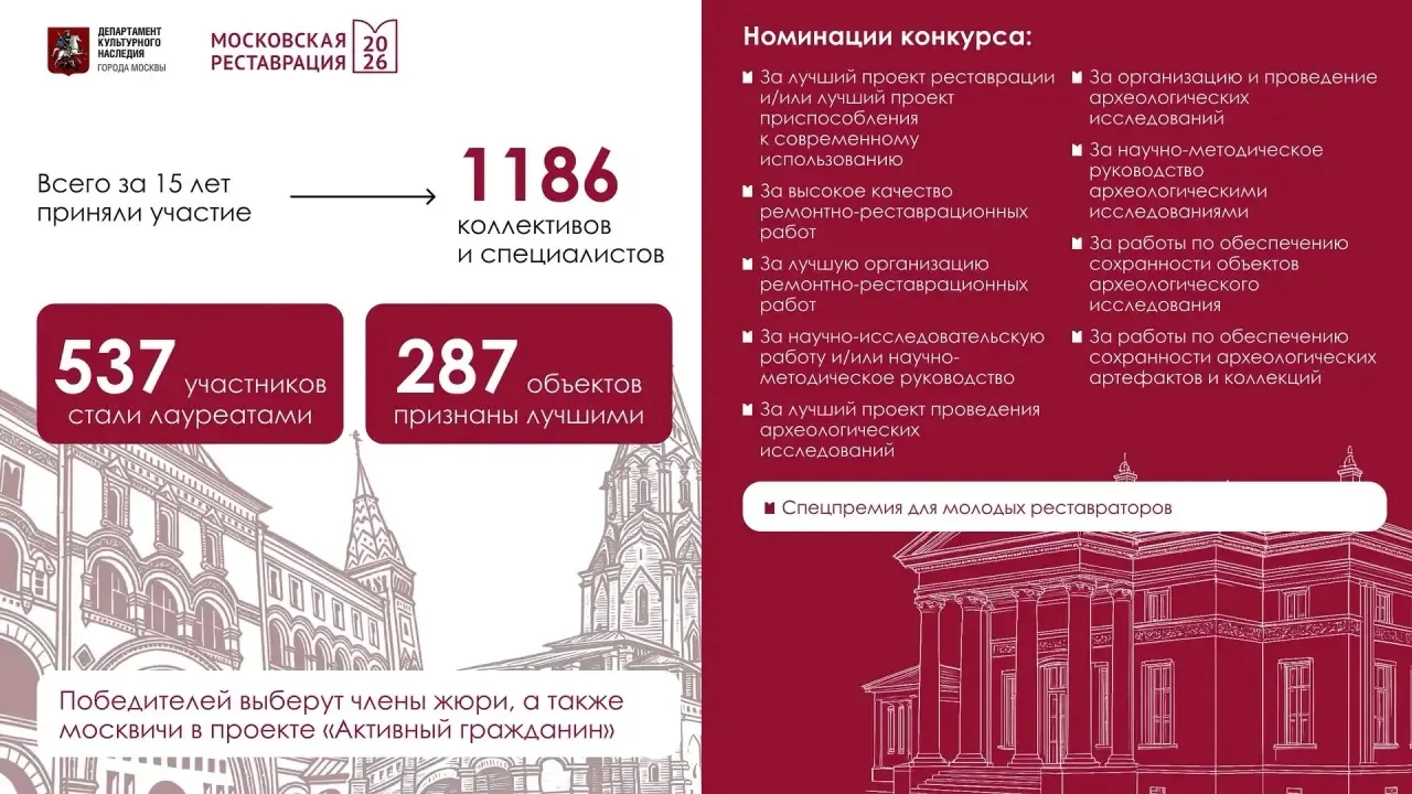Начался приём заявок на конкурс «Московская реставрация»

📍Подать заявку на участие можно до конца 