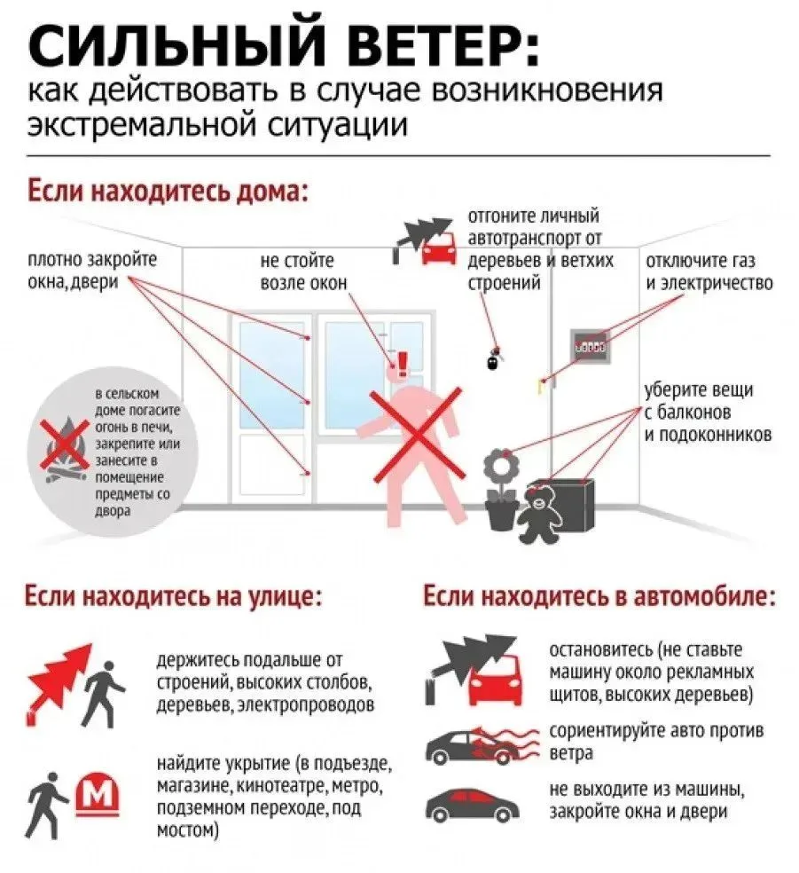 ⚠️ УВАЖАЕМЫЕ ЖИТЕЛИ! НАПОМИНАЕМ ПРАВИЛА ПОВЕДЕНИЯ ПРИ ШТОРМОВОМ ПРЕДУПРЕЖДЕНИИ