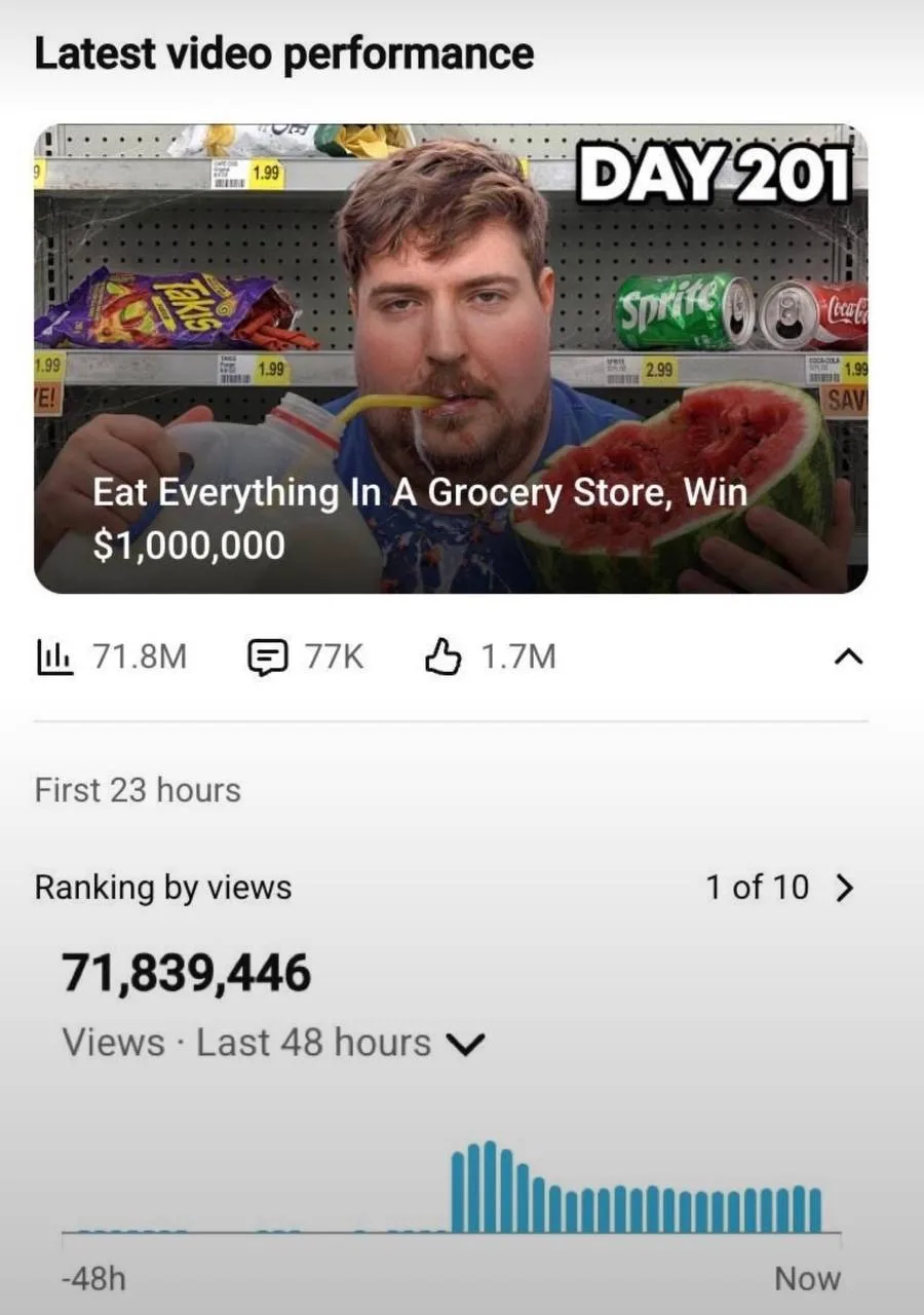 🍔 MrBeast предложил людям $1 млн, если они съедят вообще всё из магазина.