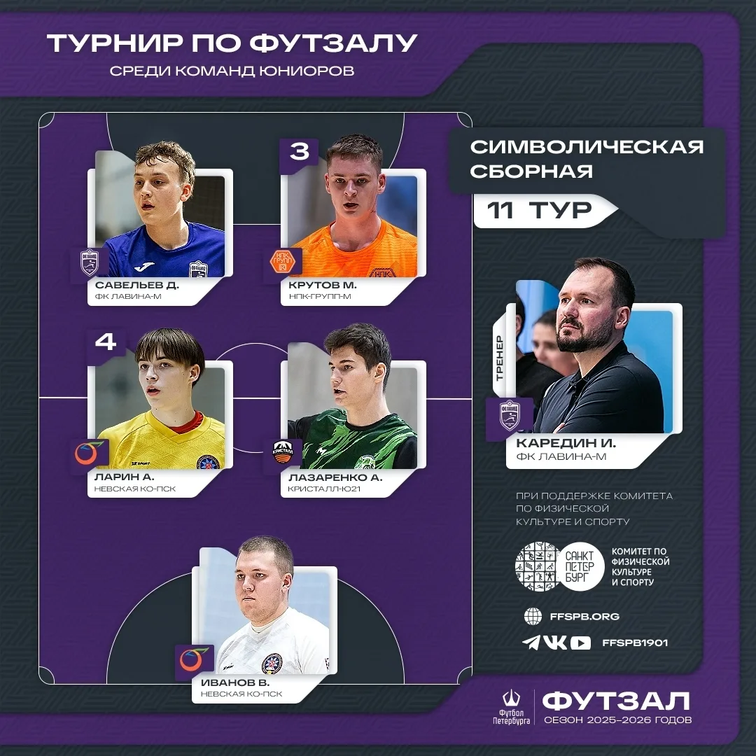 👍Символическая сборная среди команд юниоров⭐