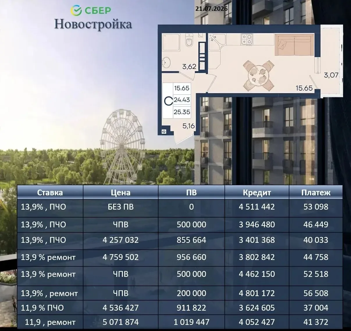 Расчеты по ипотеке для всех, кто не подходит под семейную ипотеку!