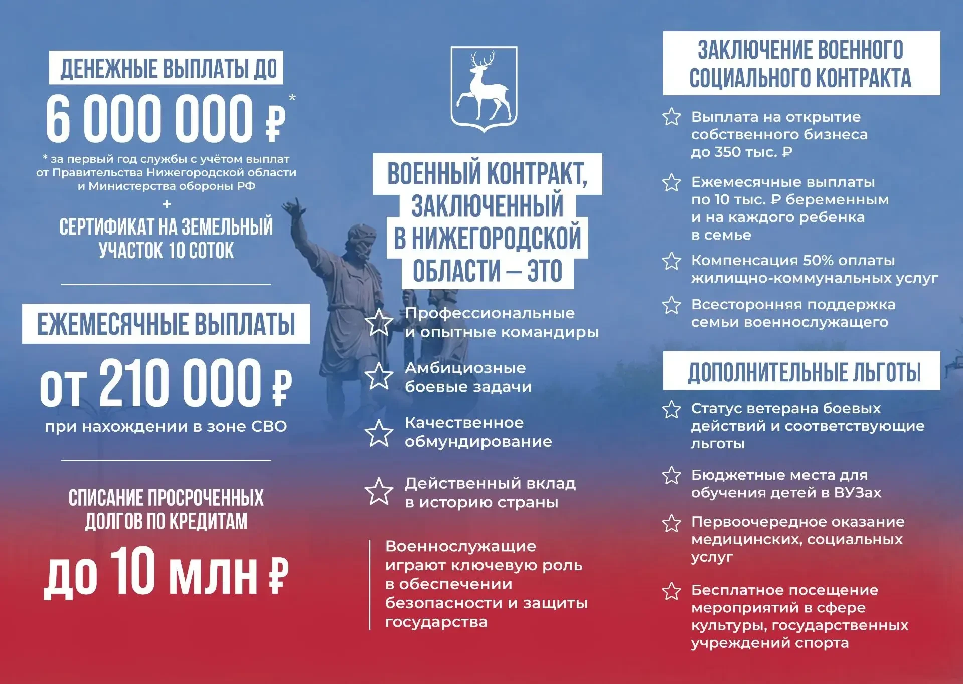 Стань героем нашего времени. Вступай в вооруженные силы Российской Федерации.