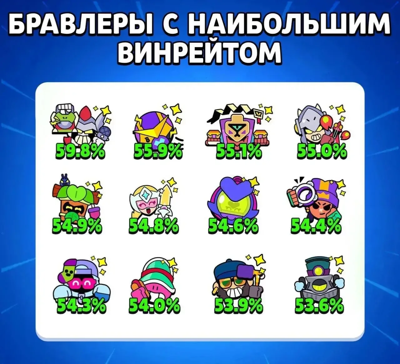 У кого наибольший винрейт?