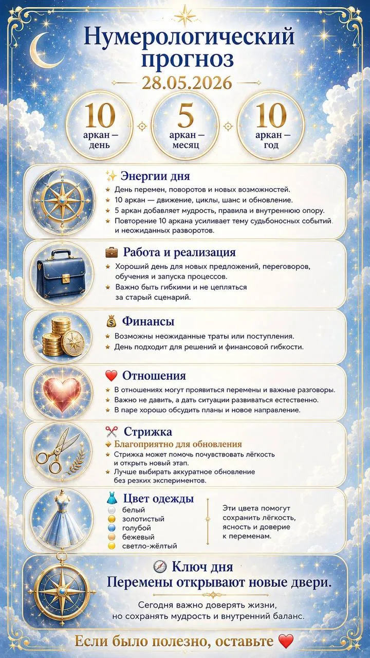 📅 Нумерологический прогноз на 28.05.2026