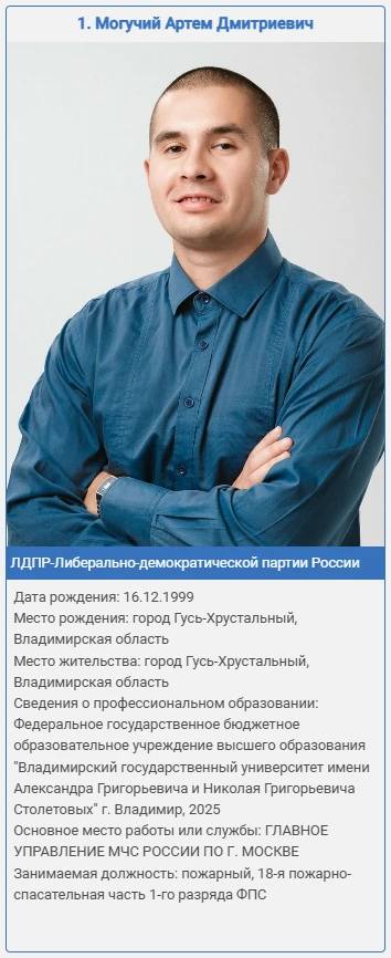 Кандидаты выдвинутые на выборы депутата Законодательного Собрания по избирательному окр...