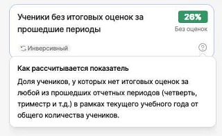 Информируем о переименовании показателя и изменении логики его расчёта в Мониторинге!