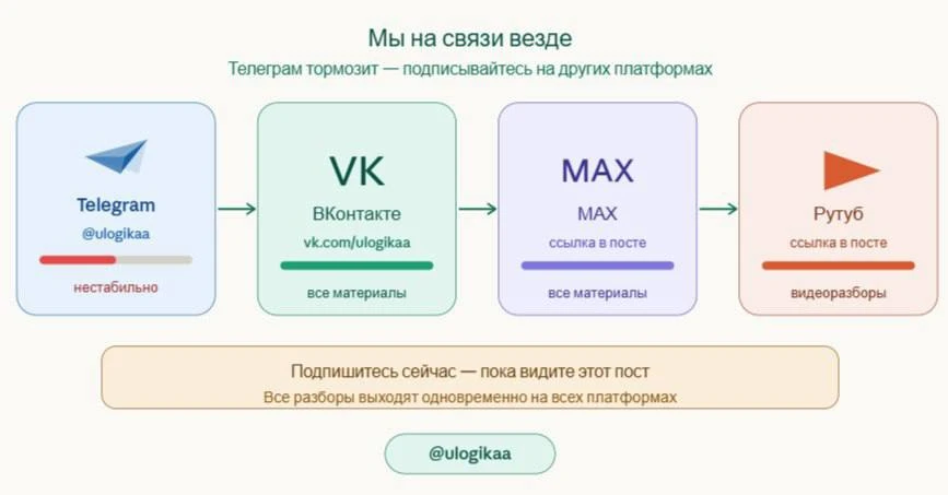 📣 Телеграм снова капризничает — держим связь везде