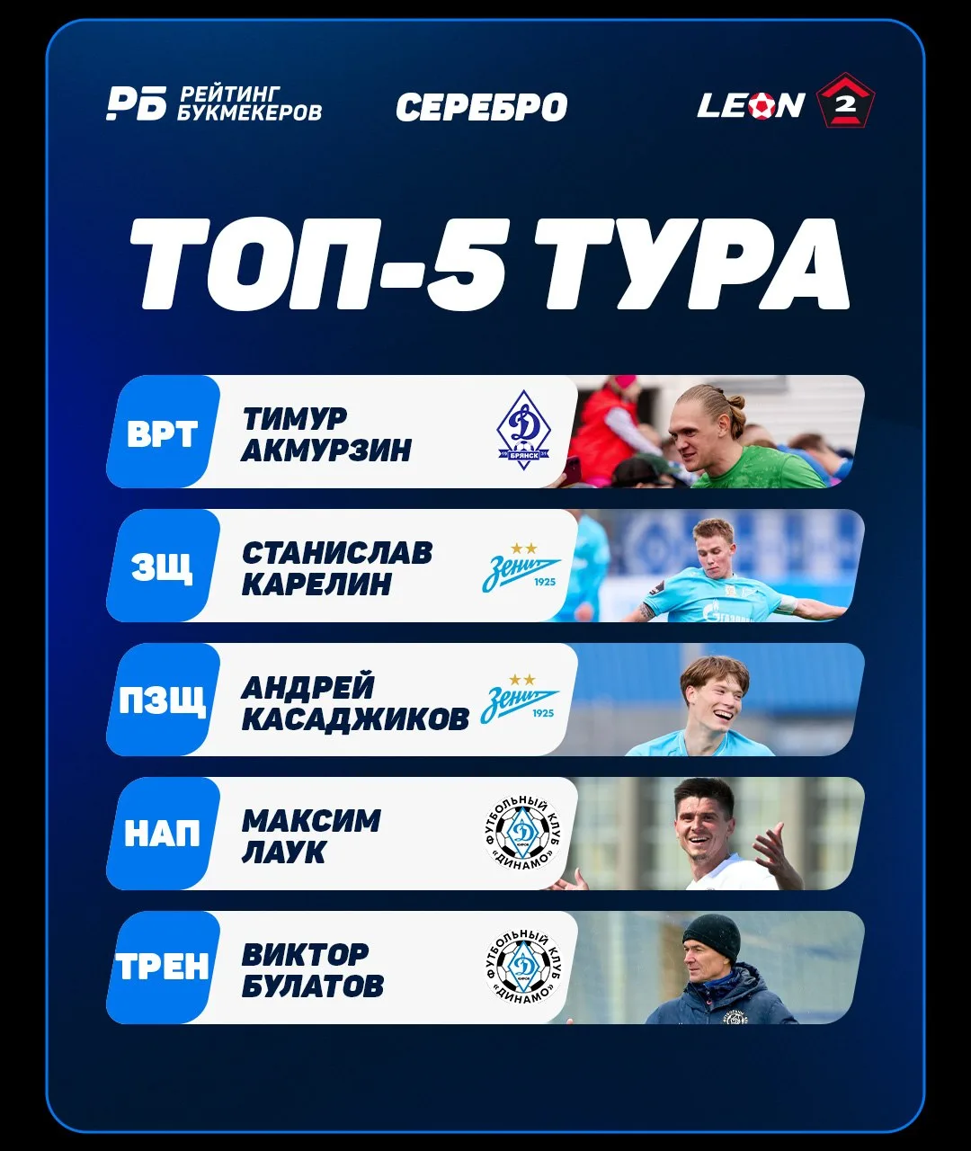ТОП-5 13-го тура LEON Второй Лиги А группы серебро