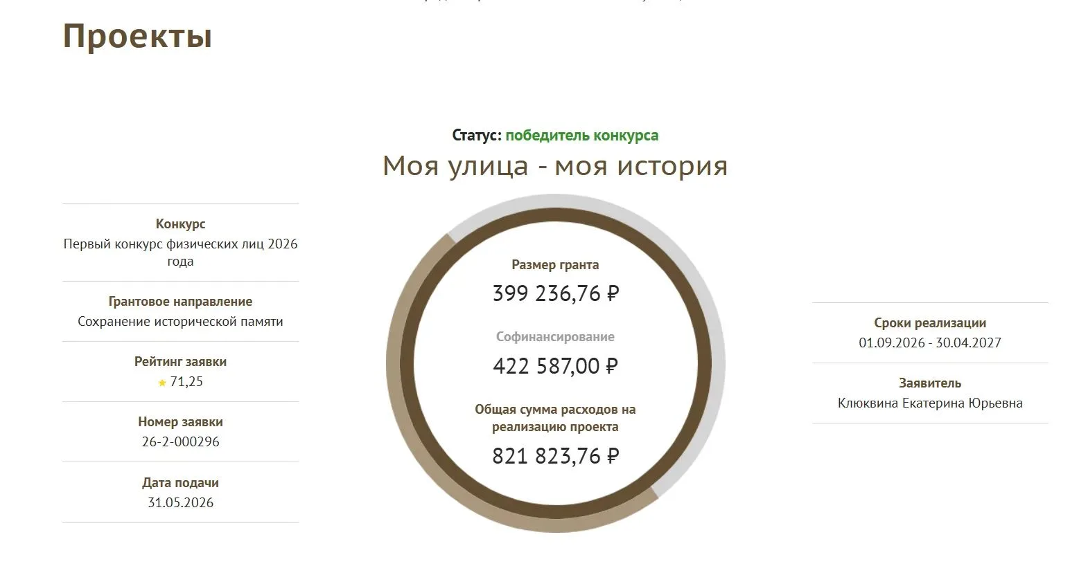 МЫ ВЫИГРАЛИ!!! УРА!!!!!!!!!!
