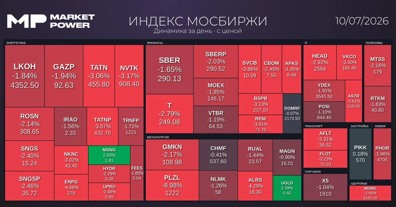 Изображение 1 к публикации «Market Power»