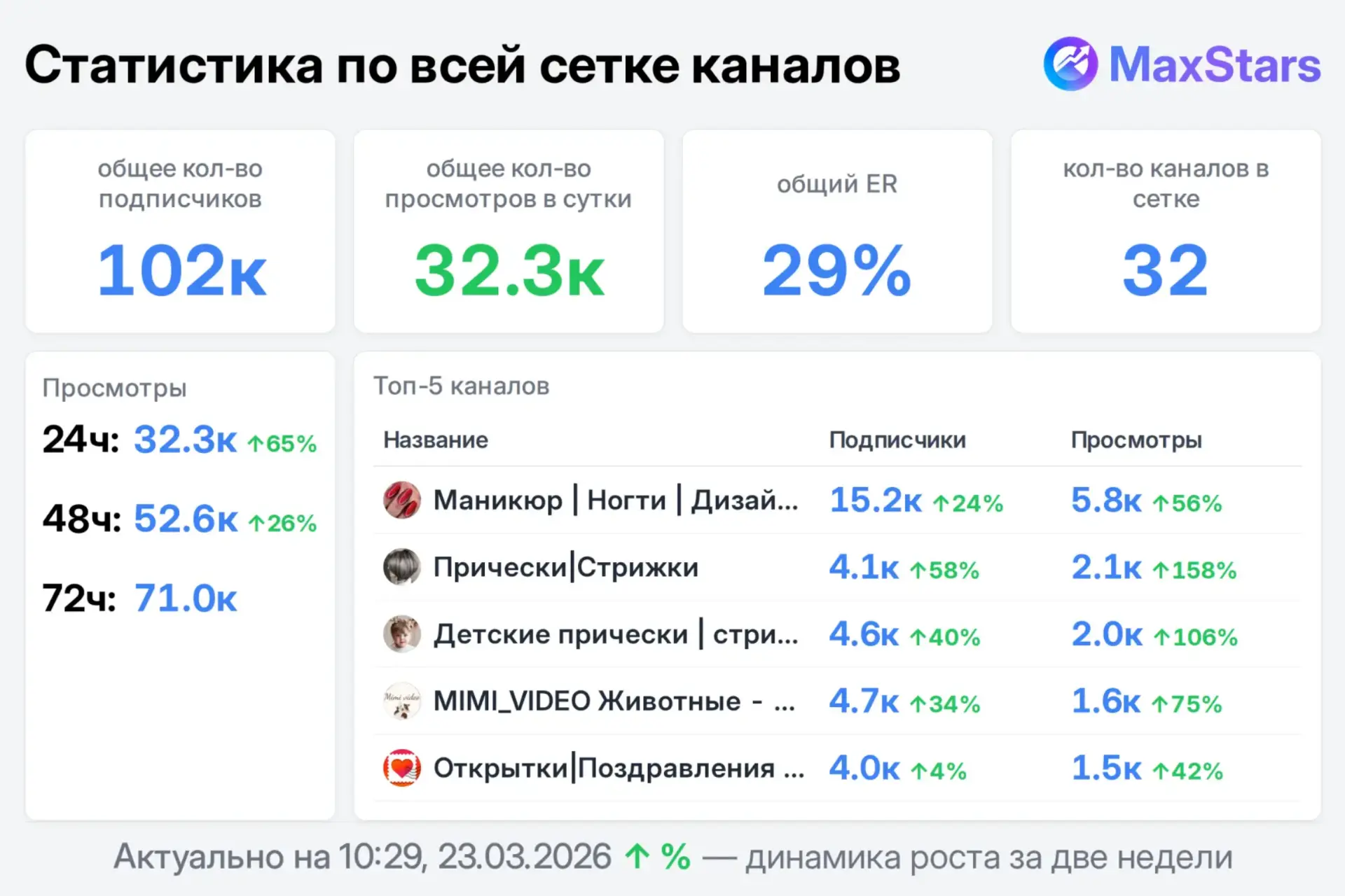 Есть места в сети 31 канал! ЖЦА