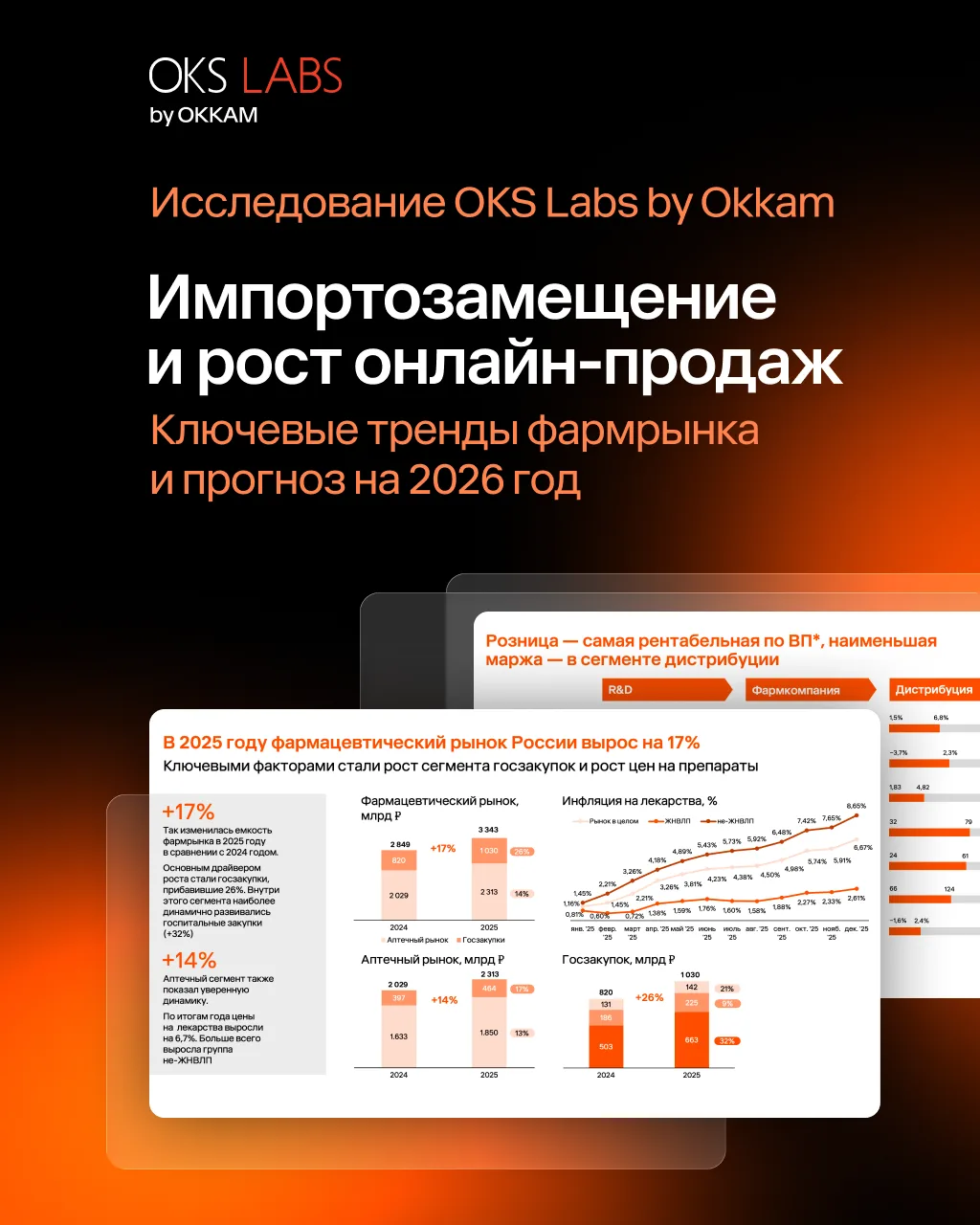 За 2025 год коммерческий сегмент фармрынка в России вырос на 13%. Что будет дальше и ка...