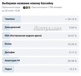 🏊 Через два дня завершится голосование за название нового бассейна на улице Индустриальной в Костро