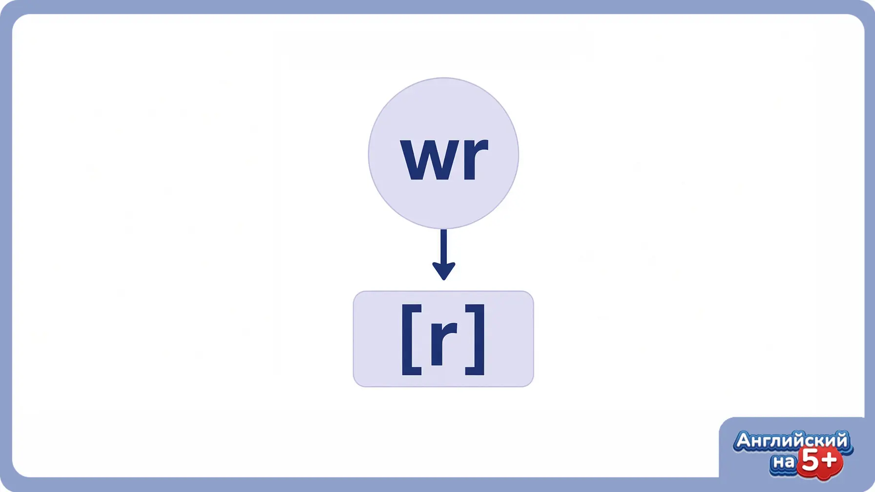 В своей практике я часто вижу сложности у детей с чтением этого сочетания. Сегодня разб...