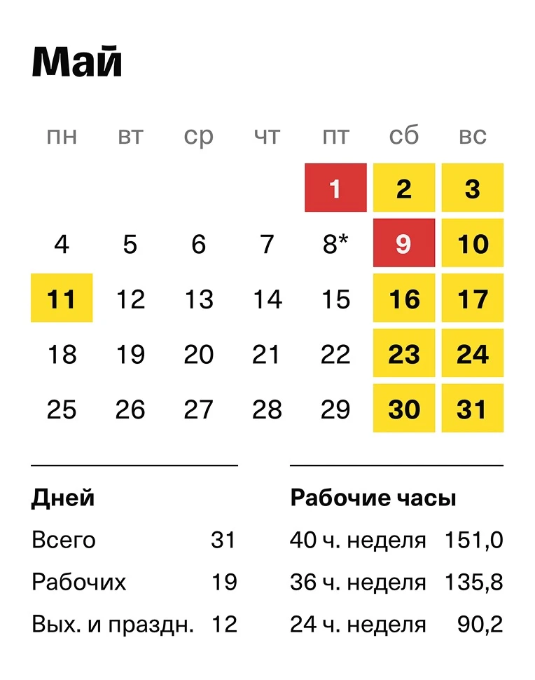 Уважаемые друзья! Обращаем ваше внимание на то, что в праздничные дни мая медицинские ц...