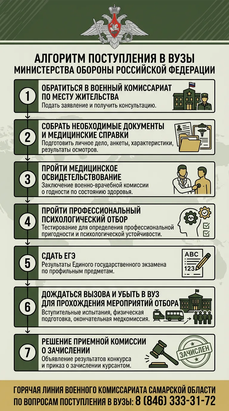 Информация для выпускников и их родителей